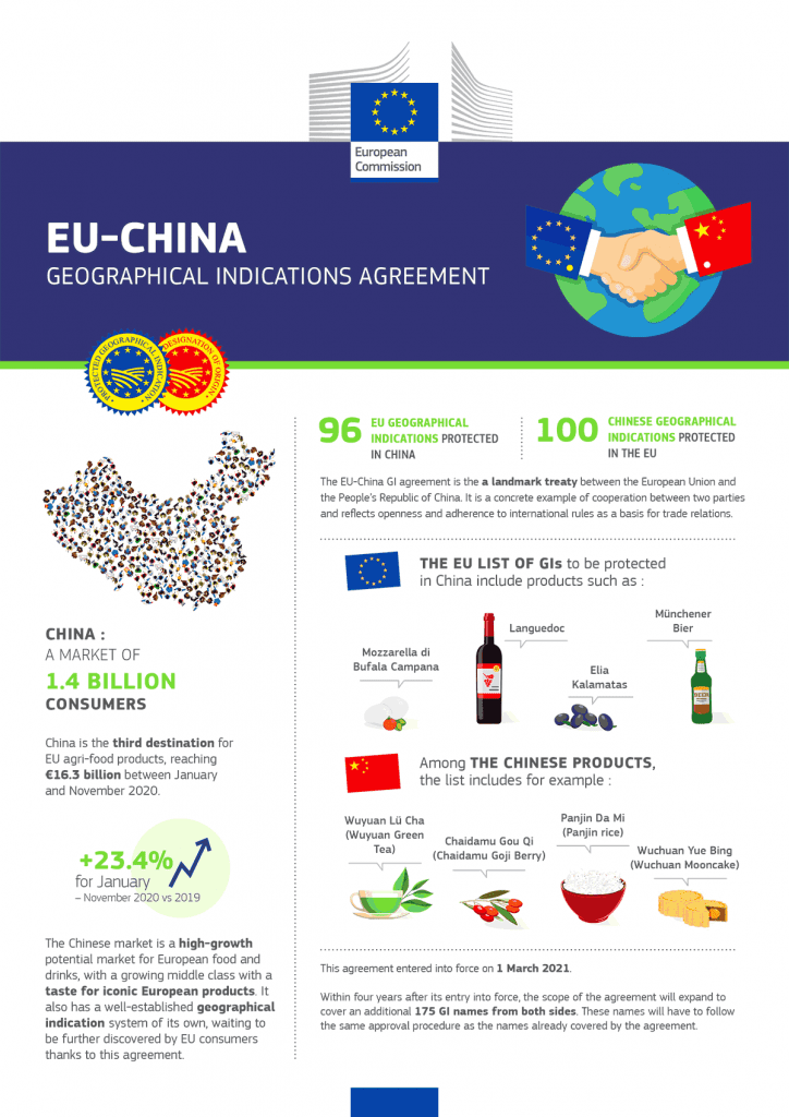EU-China agreement protecting geographical indications enters into force