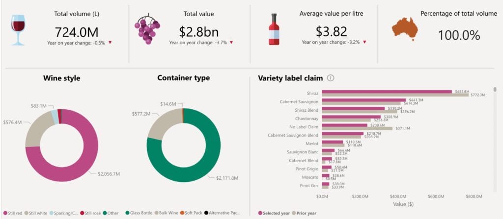 Wine Australia officially launched an interactive insights portal for grape growers and winemakers