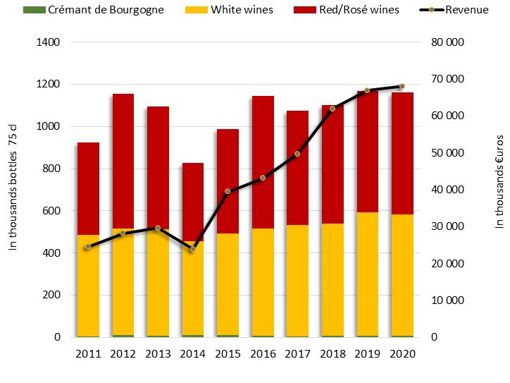 Bourgogne Wine Export in Hong Kong